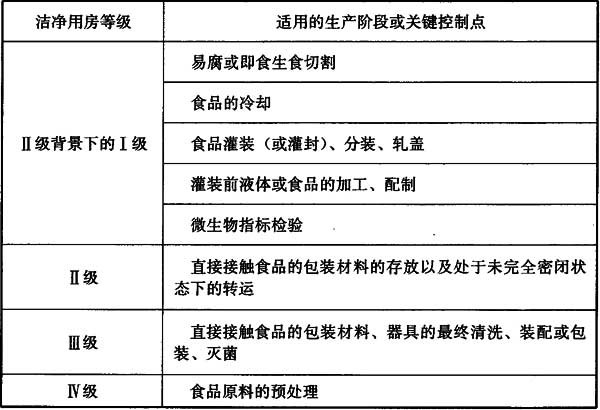 非最終滅菌潔凈用房等級.jpg